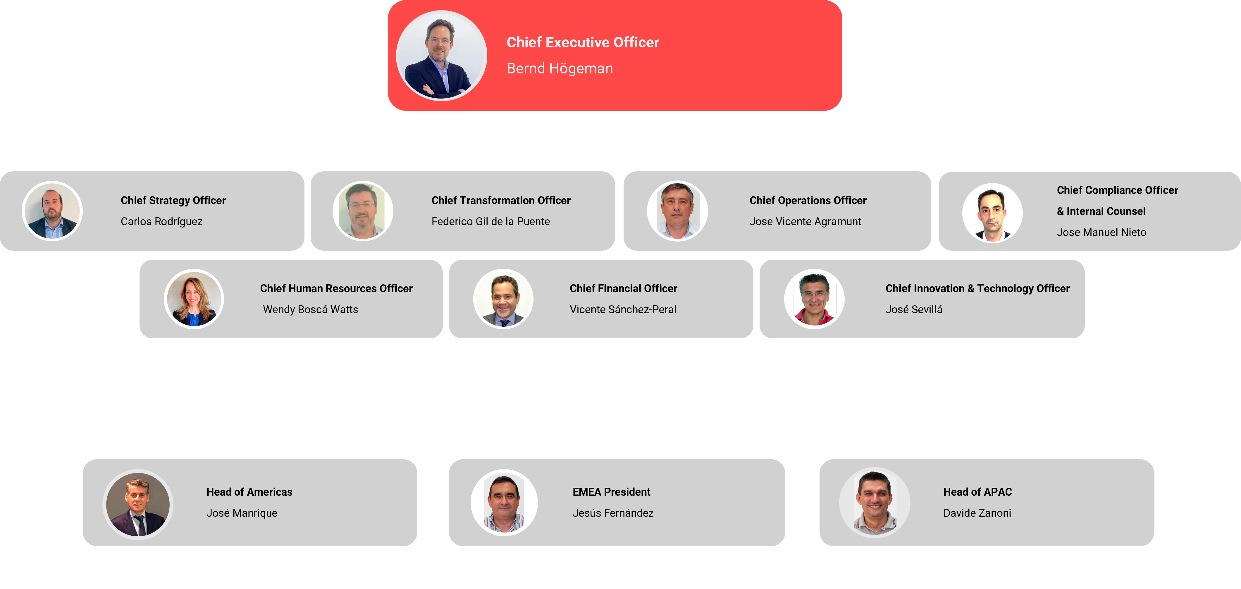 Organigrama de líderes de Altadia